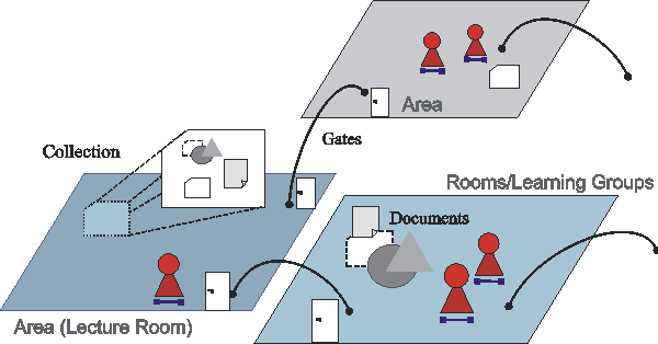 Virtual Knowledge Areas