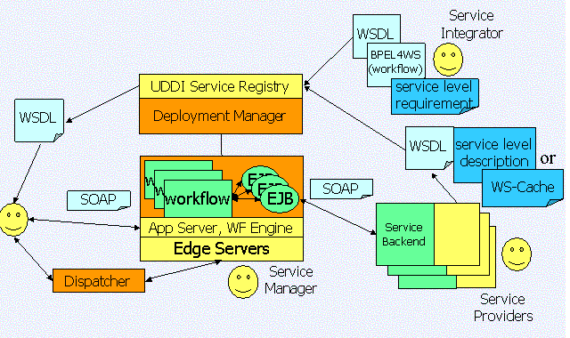 \begin{figure*} \begin{center} \epsfig{file=component.eps,width=4.5in} \vspace{-25pt} \vspace{-15pt} \end{center} \end{figure*}