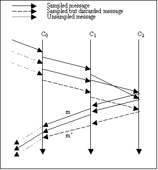 Concurrent Web Interactions