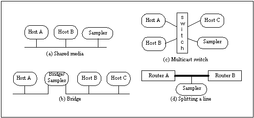 Tapping A Link