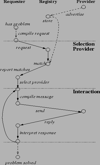 \begin{figure} \centering \epsfig{file=MatchmakerProtocol.eps, height=4.9in, width=3in} \end{figure}