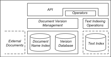 V2 Architecture