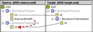 ID and IDREF in a Map