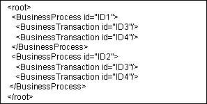 (b) a result using existing tool