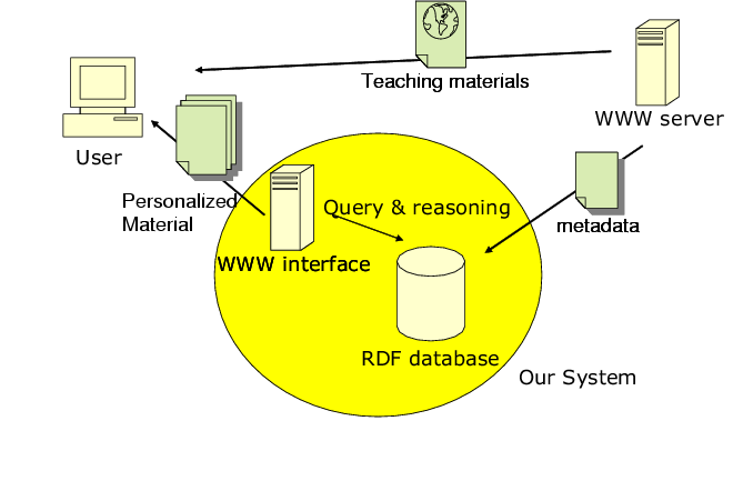 Implementation Overview