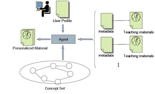 System Overview