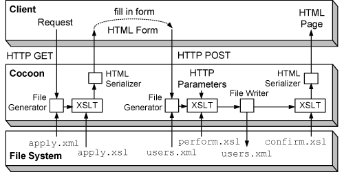 CTTM Processing