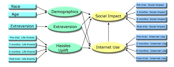 conceptual model