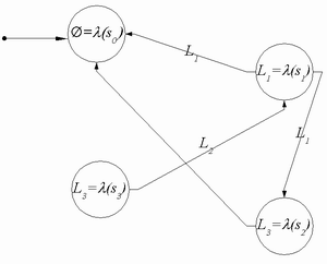 automata example