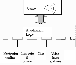 Extensible Architecture