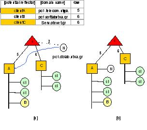 PERIPHLEX distribution model for a remote client