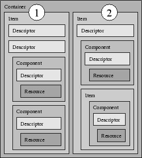 MPEG-21 DIDL