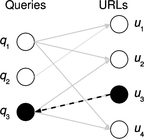 Associated queries.