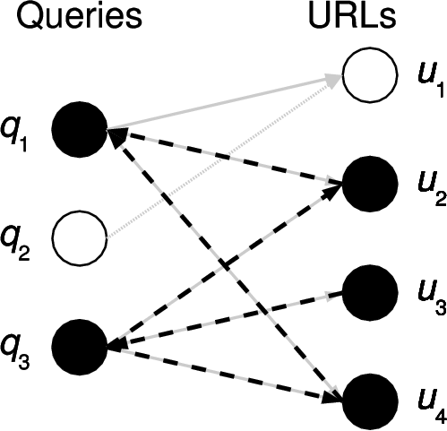 Queries returning related URLs.