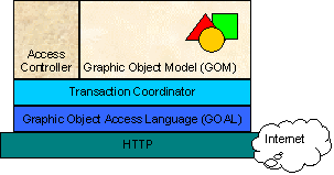 Server side architecture