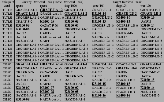 \begin{table}\begin{center}
\scriptsize\begin{tabular*}{0.965\textwidth}{@{}c@{}...
...1~&&&\\ \hline
\end{tabular*}\end{center}\vspace*{-2.0\baselineskip}
\end{table}