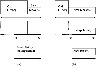 \includegraphics[width=0.48\textwidth]{interpolate.eps}