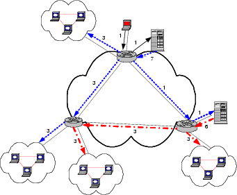 \begin{figure}\begin{center}
\epsfig{file=Fig/redirect2_bw.eps,scale=0.4} \end{center}\end{figure}