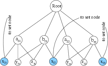 \begin{figure}\begin{center}
\epsfig{file=Fig/X3Cnew.eps, width=3.0in}\end{center}\end{figure}