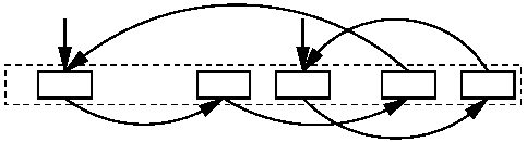 Scatter table with circular lists