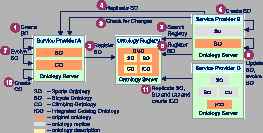 \begin{figure}\begin{center} \epsfig{file=figs/scenario.eps,width=0.51\textwidth}\end{center}\vspace{-0.5cm} \end{figure}