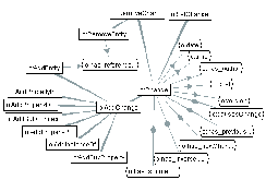 \begin{figure}\begin{center} \epsfig{file=figs/EvolutionOntology.eps,width=0.44\textwidth}\end{center}\vspace{-0.7cm} \end{figure}