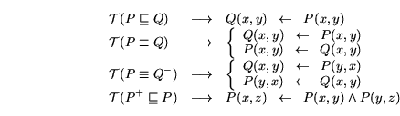 \begin{displaymath}\begin{array}{lll} {\cal T}(P \sqsubseteq Q) & \longrightarr... ...x{$\leftarrow$}\mbox{$\;\;\;$}$}P(x,y) \land P(y,z) \end{array}\end{displaymath}