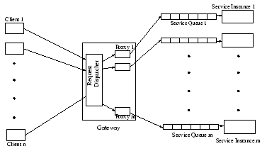 Figure of the Overall AC System