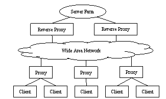 Resources available for offloading and caching