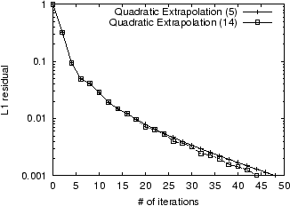 \scalebox{.6}{ \includegraphics{quad_every_95.eps} }