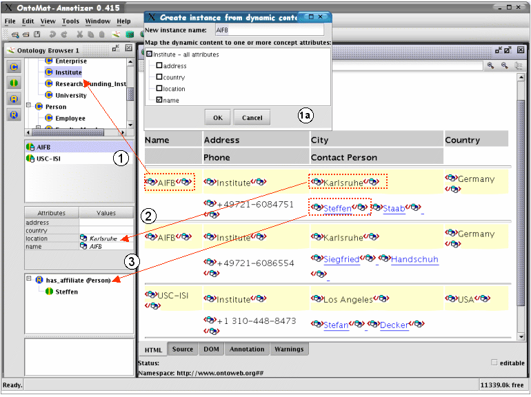 The Process of Deep Annotation