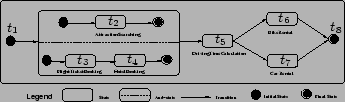 \includegraphics[width=3in]{statechart.eps}