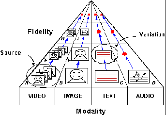 Variations in MPEG-7