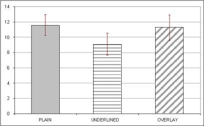 Chart with correct answers