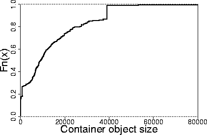 \includegraphics[width=4cm,angle=-90]{figs/largesite.container.sizes.cdf.ps}