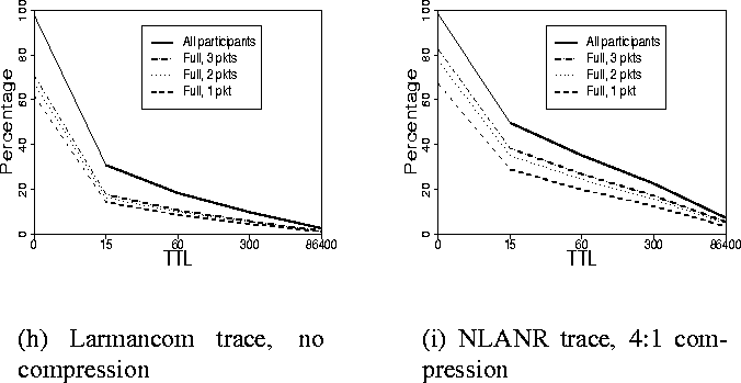 \begin{figure}\centering \mbox{ \subfigure[Larmancom trace, no 
compression]{ \p... 
...tio4.proxypov.nlanr.text.ps,width=1.5in,height=1.4in,angle=-90} 
} } \end{figure}