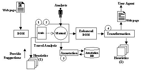 architecture of the mobility support tool