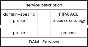 Service Description