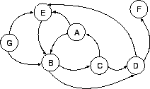 \includegraphics [scale=0.3]{eps/SemanticNeighbourhoods.eps}