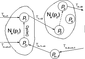 \includegraphics [scale=0.5]{eps/cycle.eps}