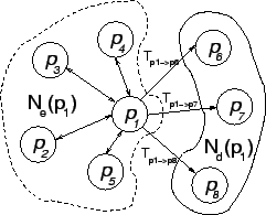 \includegraphics [scale=0.5]{eps/network.eps}