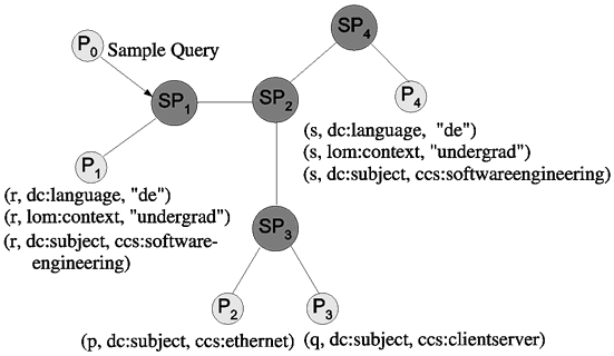 Routing Example Network