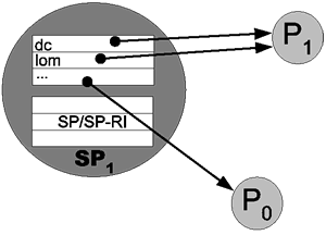 Super-Peer/Peer Routing Index