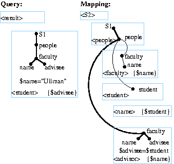 Tree pattern matching