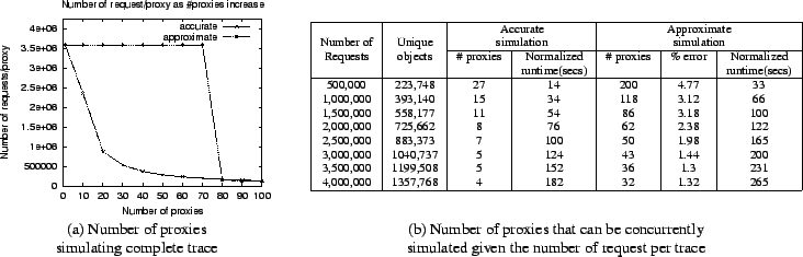 \begin{figure*}\begin{center}
\par\begin{tabular}{cc}
\par\begin{tabular}{c}
\ep...
...n the number of request per trace \\
\end{tabular}\par\end{center}\end{figure*}