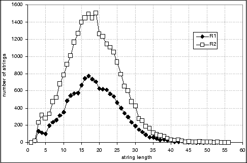 \includegraphics[width=0.9\columnwidth]{figs/lengths.eps}