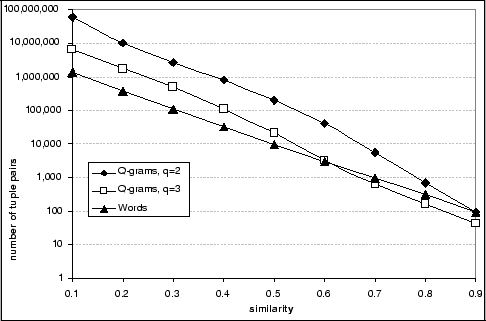 \includegraphics[width=0.9\columnwidth]{figs/distances.eps}