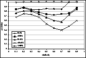 \includegraphics[width=0.33\textwidth]{figs/sym-asym-q3-precision.eps}