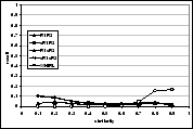 \includegraphics[width=0.33\textwidth]{figs/sym-asym-q2-recall.eps}