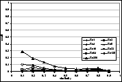 \includegraphics[width=0.33\textwidth]{figs/sam-q2-recall.eps}